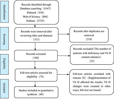Vitamin D content and prevalence of vitamin D deficiency in patients with epilepsy: a systematic review and meta-analysis